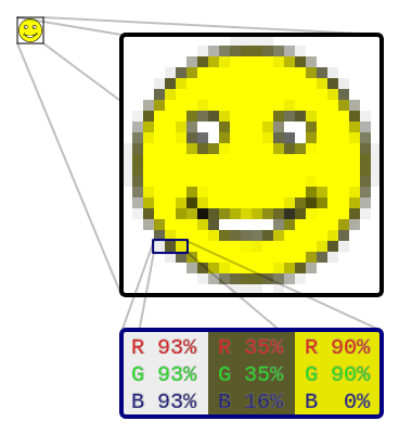Pixel representation
