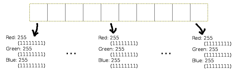 Schema LSB example Pixels RGB values