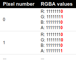 Table RGBA